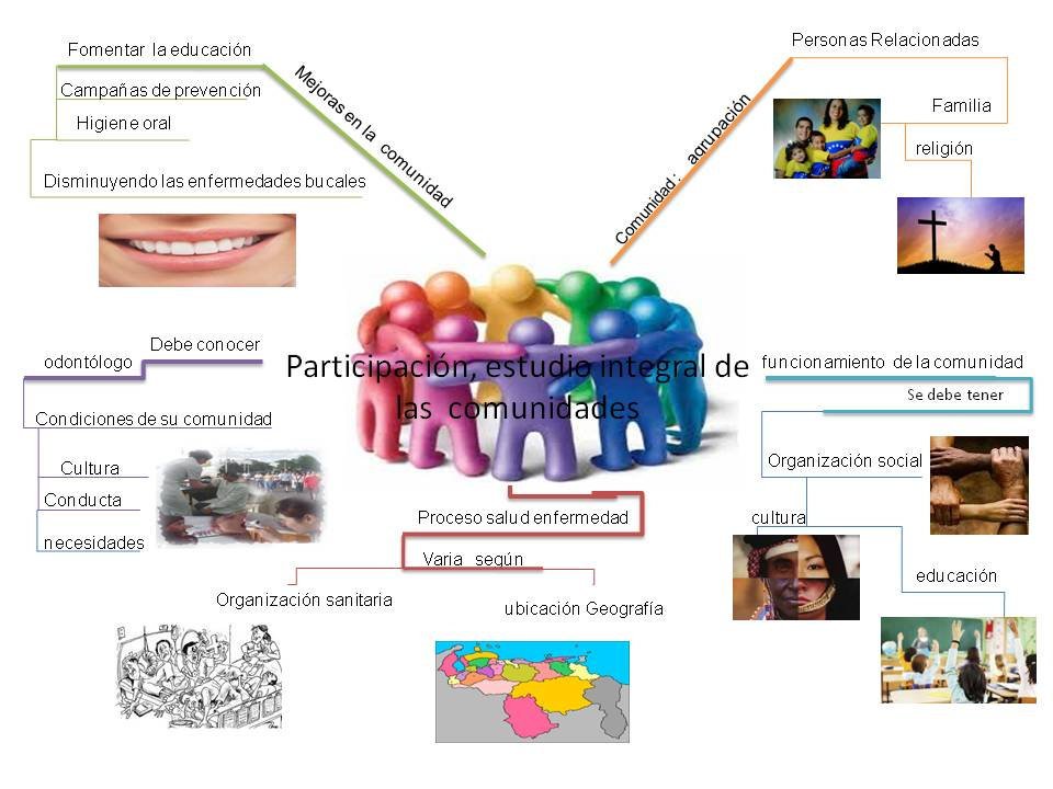 Community and Location Analysis for Solving Local Issues